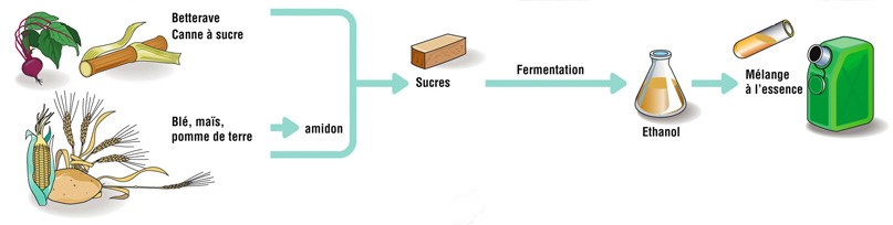 Conversion éthanol bioéthanol e85 eflexfuel Bretagne